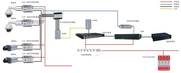 Techwin helps the safe operation of the Shenzhen Universidad monitoring system