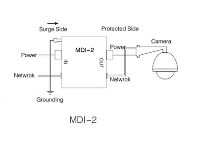SPD For Video Signal System MDI-2-12
